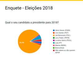 Resultado da Enquete atualizado em 22/04/17, as 13:40h